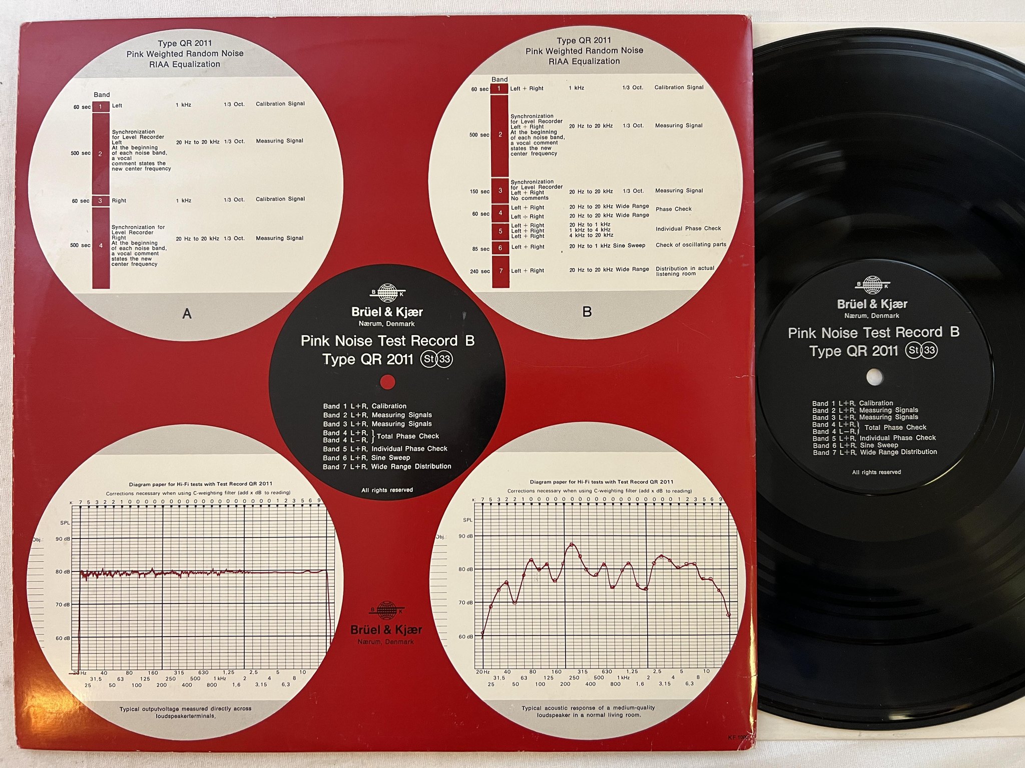 Omslagsbild för skivan NO ARTIST Pink Noise LP danish technical Test Record BRÜEL & KJÆR QR 2011